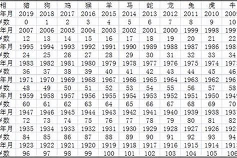 1985 生肖|1985出生属什么生肖查询，1985多大年龄，1985今年几岁